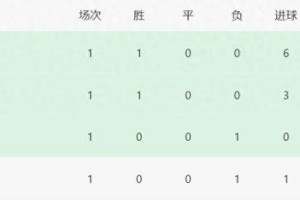 随着日本6-1中国香港，东亚杯最新积分榜：国足升至第3，垫底易主