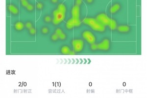九游官网-B费首轮数据：5次关键传球+2次解围&amp;3次抢断，获评7.9分